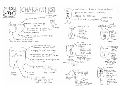 Of Mice and Men: Character Summary