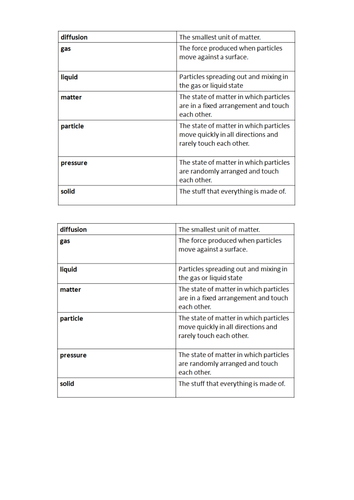 Particles Keywords HT
