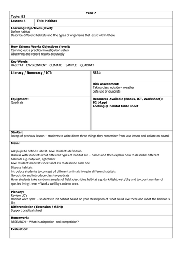 Environment: Habitat Lesson Plan