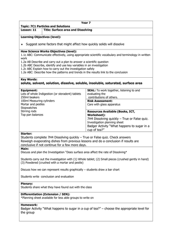 Surface area and dissolving HT