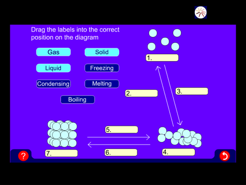 Changes of state ppt HT