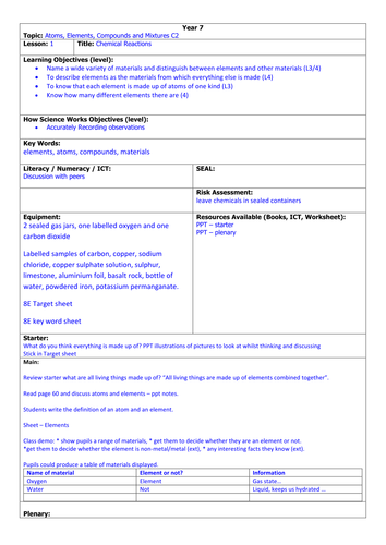 Chemical reactions HT