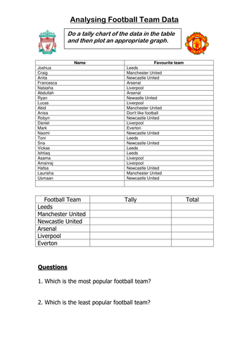Analysing data - football teams HT