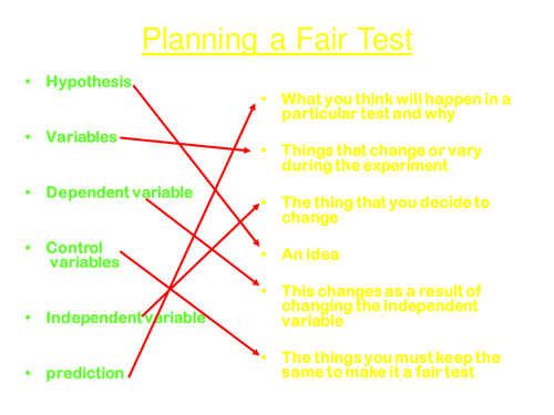 Planning a fair test HT