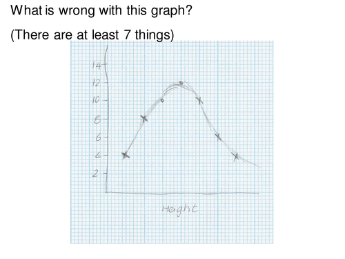 Graphs HT