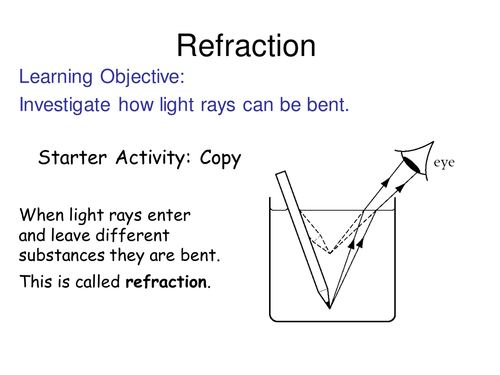 Refraction 2 HT | Teaching Resources