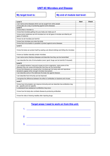 8C microbes and disease target sheet HT