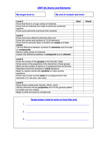 8E atoms and elements target sheet HT