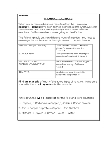 Chemical reactions worksheet HT