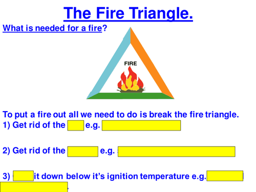 fire triangle ppt HT