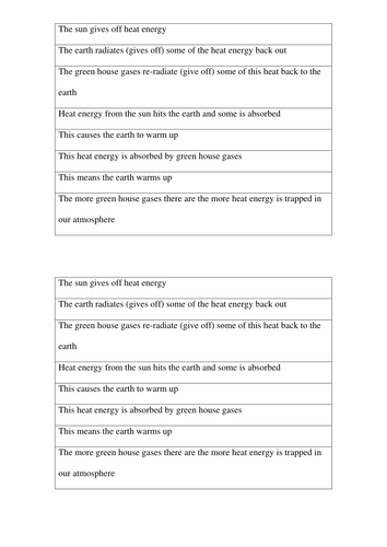 Global warming cut & Paste HT