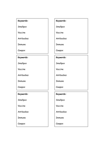 History of vaccinations keywords HT