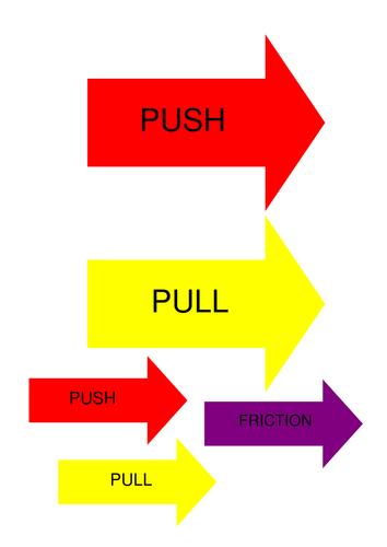 Physics Forces Arrows for Visual Aids on Demo