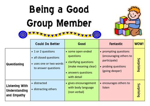Literature Circles Rubric Self Assessment Teaching Resources