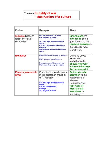 life dream essay topics