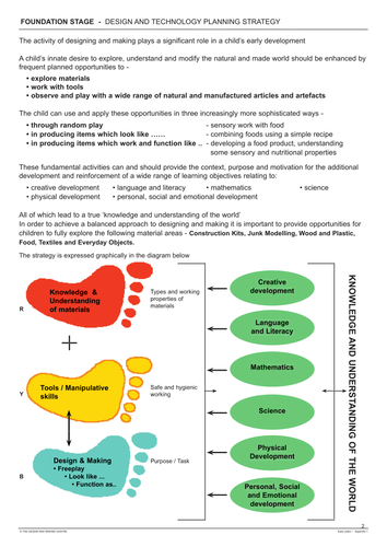 Teachers TV:Fundamentals of Design-Moving Pictures