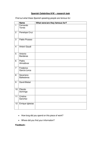 Spanish Celebrities Research Worksheet