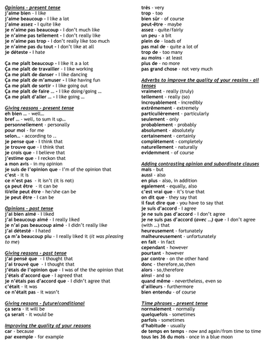 Vocabulary | Teaching Resources