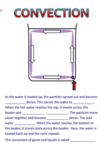 Convection worksheet C HT | Teaching Resources