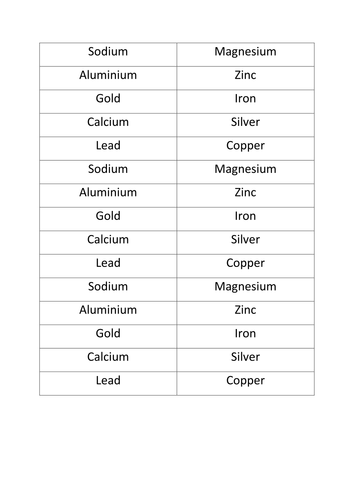 Acids and metals for equations HT
