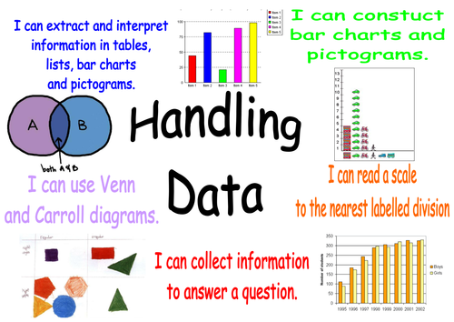 APP Level 3 Targets Maths Poster | Teaching Resources venn diagrams in teaching 
