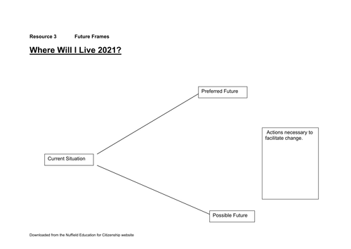 What are Future Geographical Imaginations?
