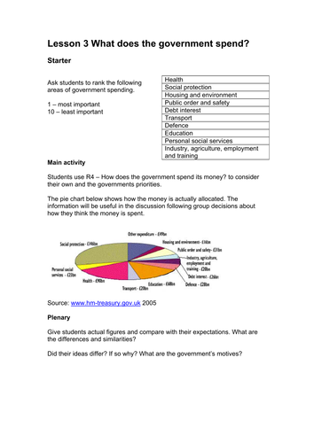 What does the government spend?