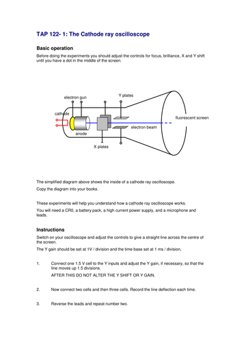 Using an Oscilloscope