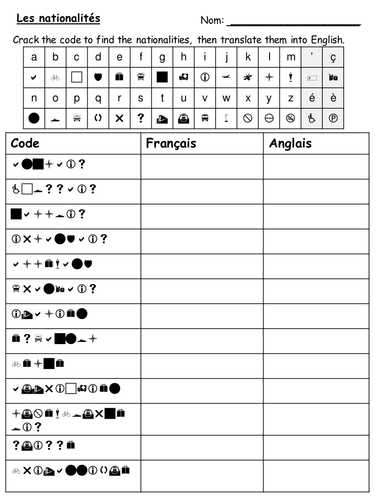 Nationalities code word