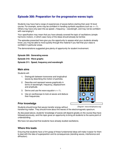 Preparation for the progressive waves topic
