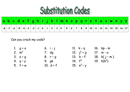 worksheet fun integers Level 5/6 'Substitution Algebra MrBartonMaths Codes' by