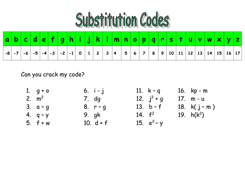 'Substitution Codes' Algebra Level 5/6