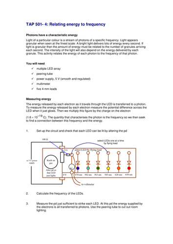 Spectra and energy levels