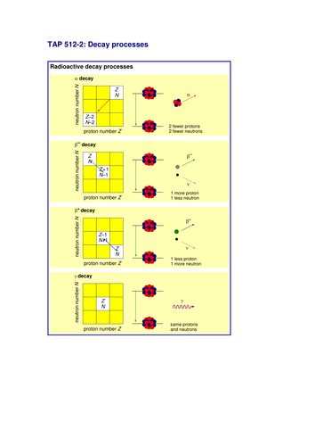 Nuclear equations