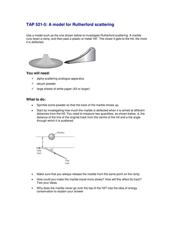 Rutherford’s experiment