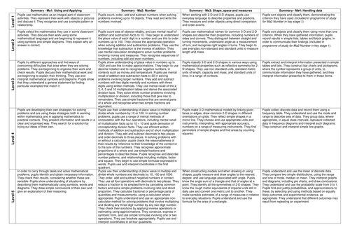 Mathematics APP Criteria on A3