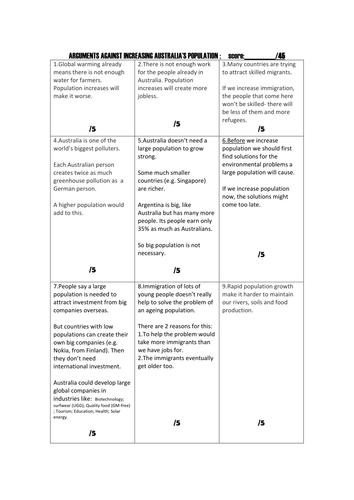 Assessing arguments: Population in Australia