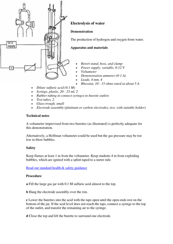 Electrolysis of water