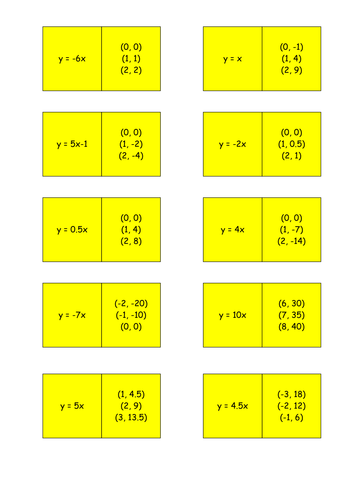 Coordiantes Dominoes: equation of a straight line