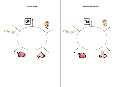 using senses to describe settings