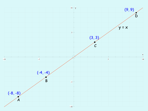 find the equation of a straight line