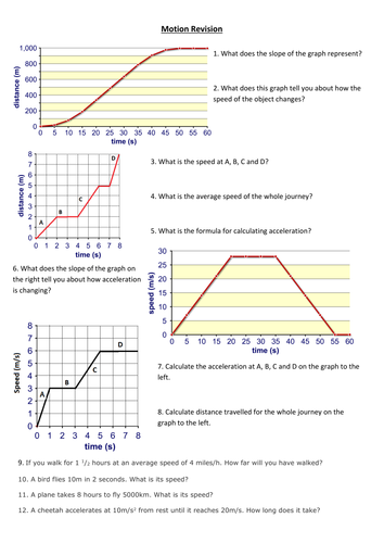 Speed-Time Graphs Worksheets, Practice Questions and Answers