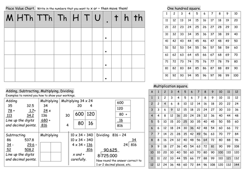 Numeracy Support Chart KS2, KS3, KS4