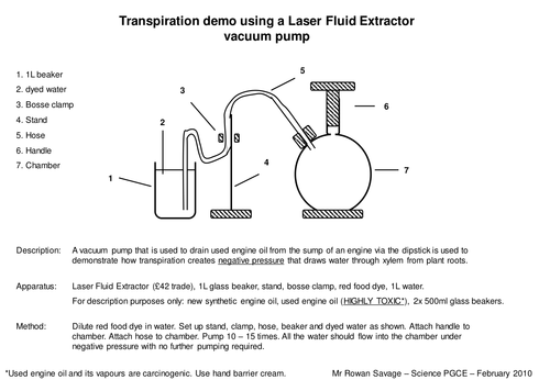 Transpiration demo using vacuum pump
