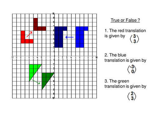 Transformations- multiple choice worksheets