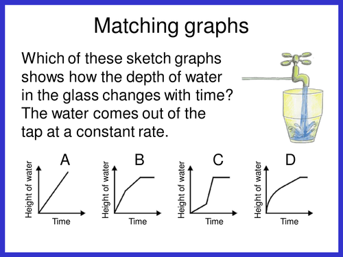 Intrepreting time graphs