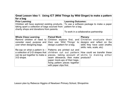Teachers TV: Primary Cross Curriculum: Making Bags