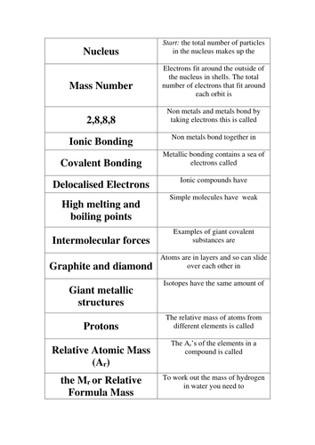 AQA C2 Loop game Revision