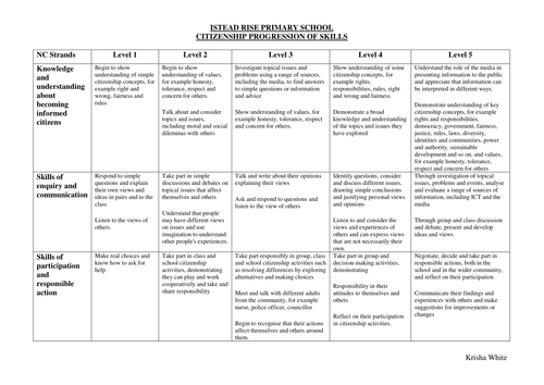 Progression of Skills by krisha - Teaching Resources - Tes