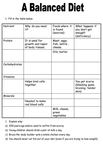 A Balanced Diet By Teach_biology Teaching Resources Tes